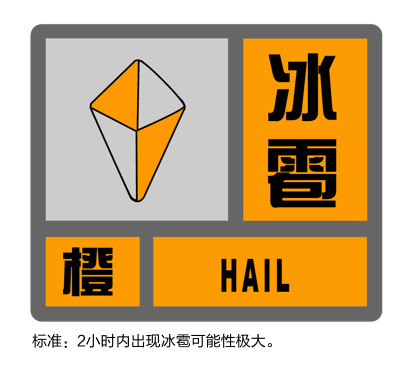 上海发布冰雹橙色预警和大风蓝色预警，目前上海一橙一黄两蓝预警高挂
