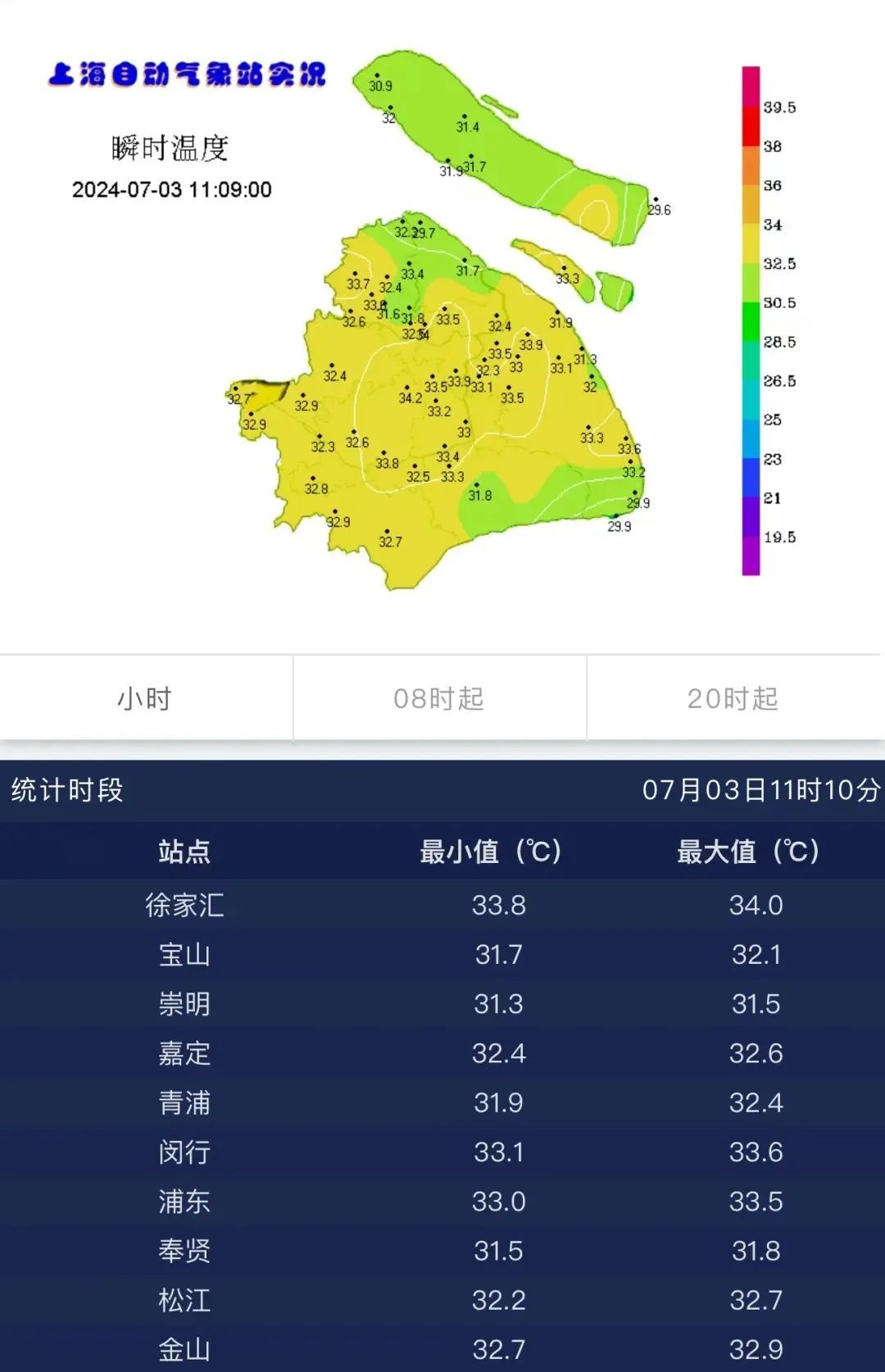 “小黄”又上班了！上海发布高温黄色预警，局部还有大到暴雨