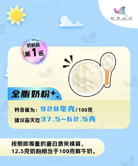 收藏!高钙食物排行榜 收藏!高钙食物排行榜