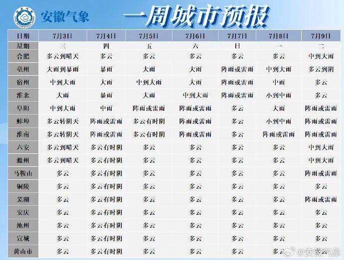 下班注意！合肥又有雷雨阵雨！