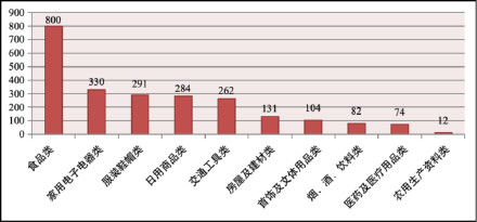 消委会发布消费“新槽点” 小店向未成年人售“烟卡”引起家长担忧 消委会发布消费“新槽点” 小店向未成年人售“烟卡”引起家长担忧