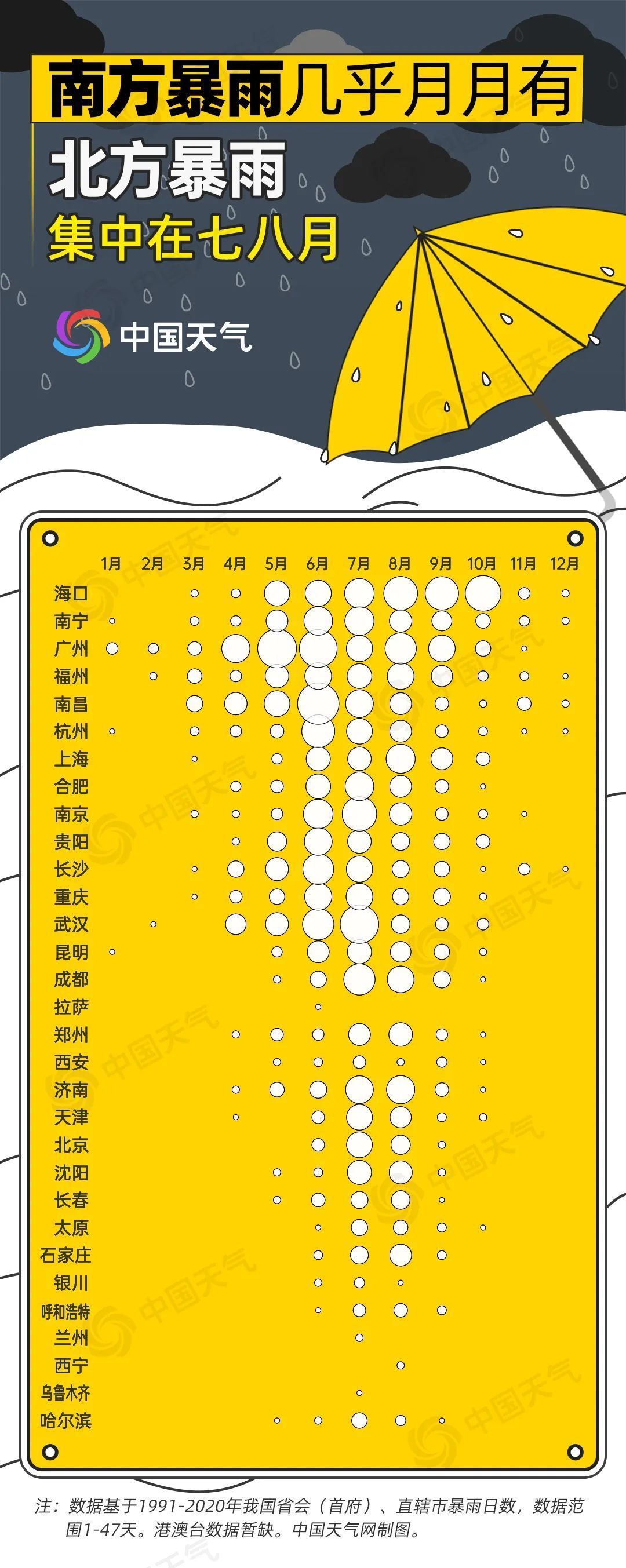 6月南方下了多少雨？大数据告诉你暴雨是否越来越多