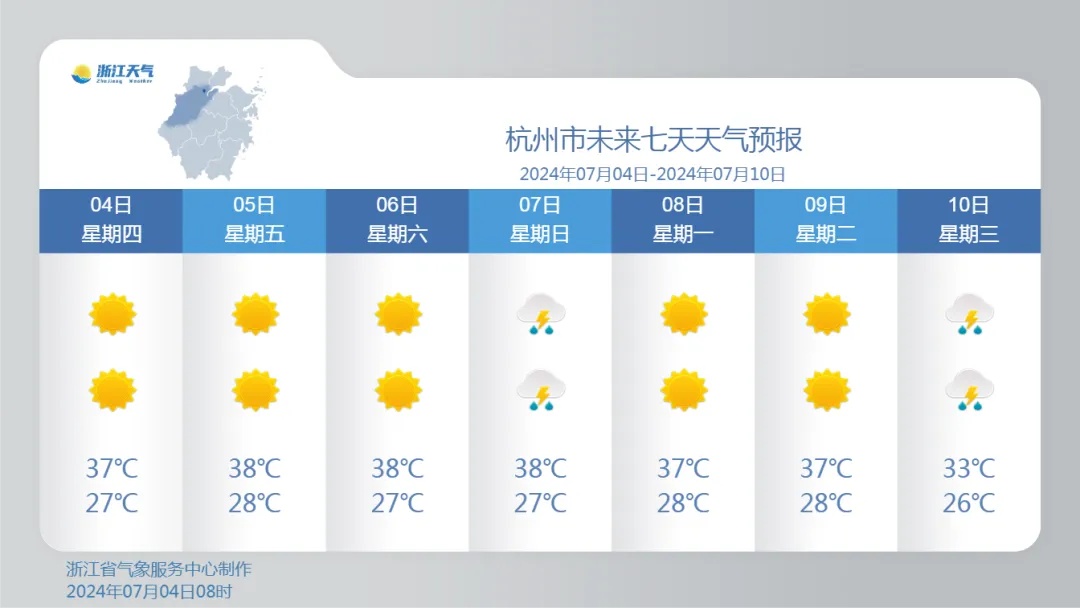 局地要破40℃！杭州人要熬到这天，才能缓口气…