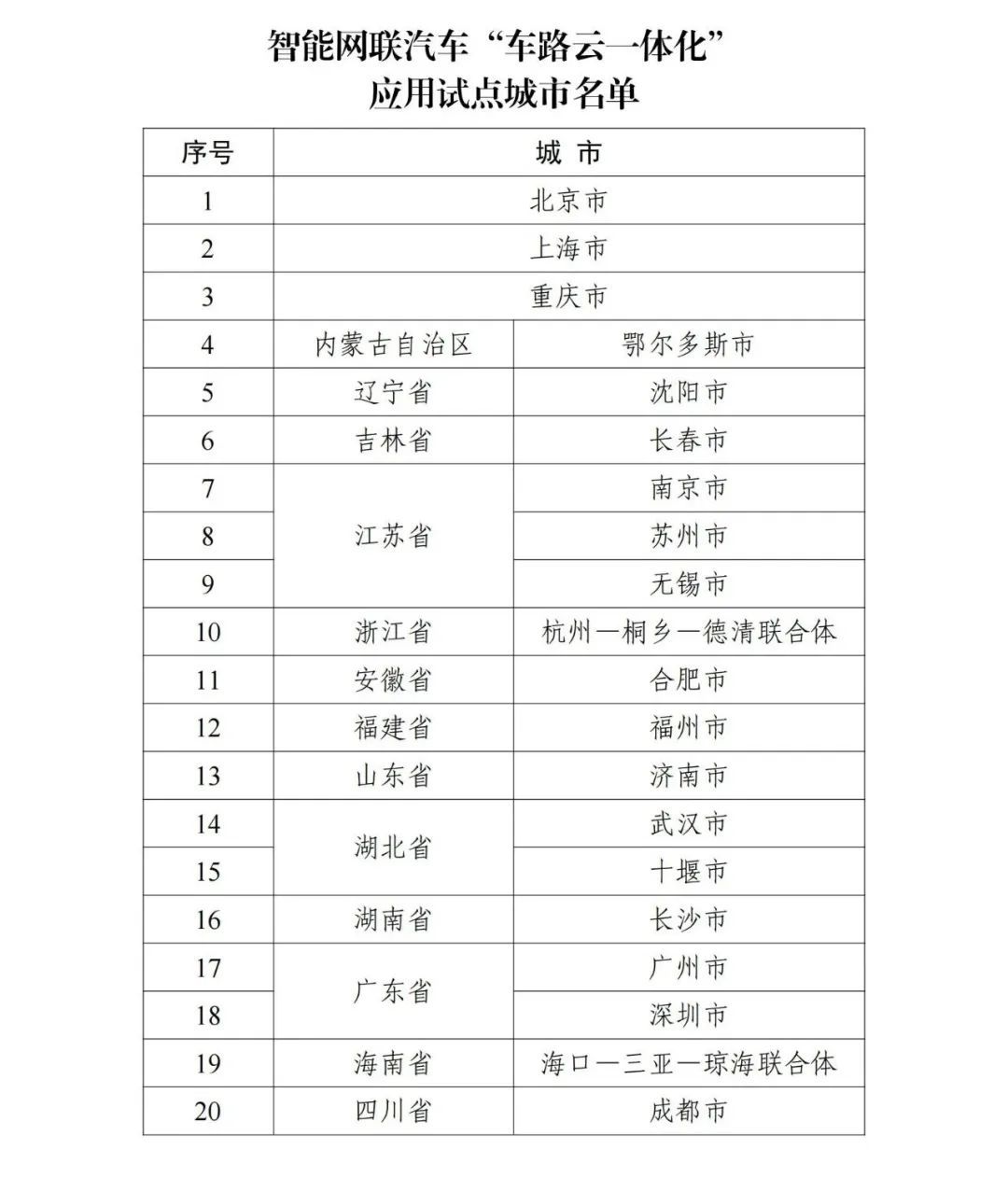 名单公布,涉及这20个地区→ 名单公布,涉及这20个地区→