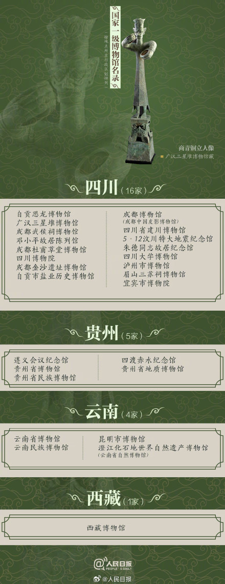 暑期充电好去处!收好327家国家一级博物馆名单 暑期充电好去处!收好327家国家一级博物馆名单