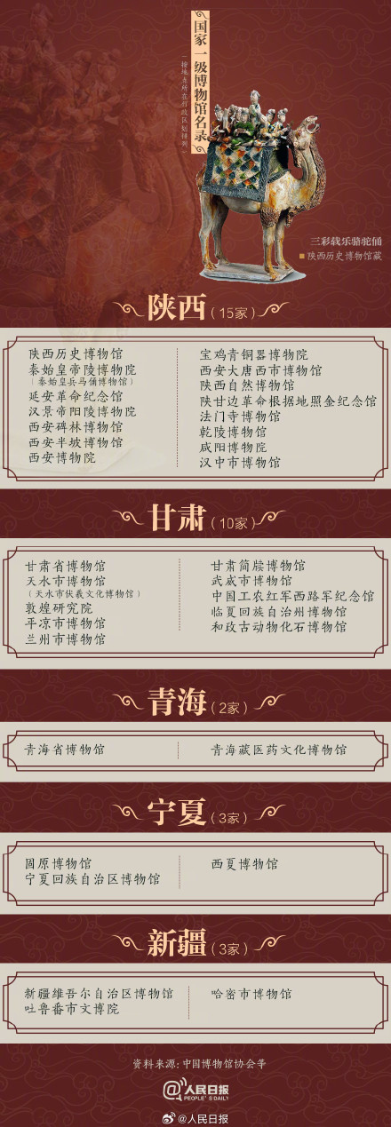 暑期充电好去处!收好327家国家一级博物馆名单 暑期充电好去处!收好327家国家一级博物馆名单
