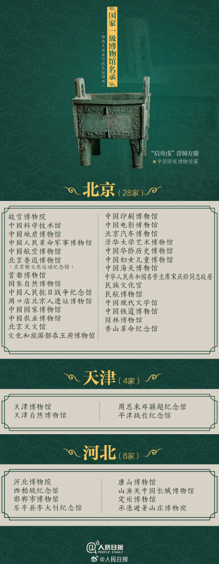 暑期充电好去处!收好327家国家一级博物馆名单 暑期充电好去处!收好327家国家一级博物馆名单