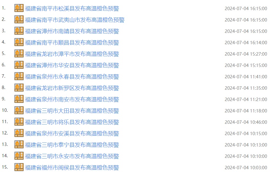 一片红！福建40℃+扎堆！连发36条高温预警