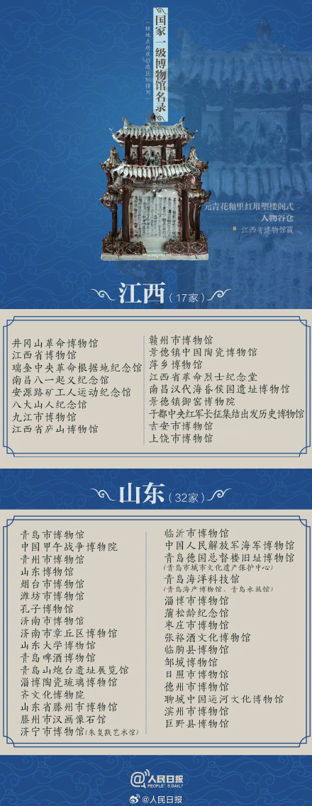 暑期充电好去处!收好327家国家一级博物馆名单 暑期充电好去处!收好327家国家一级博物馆名单