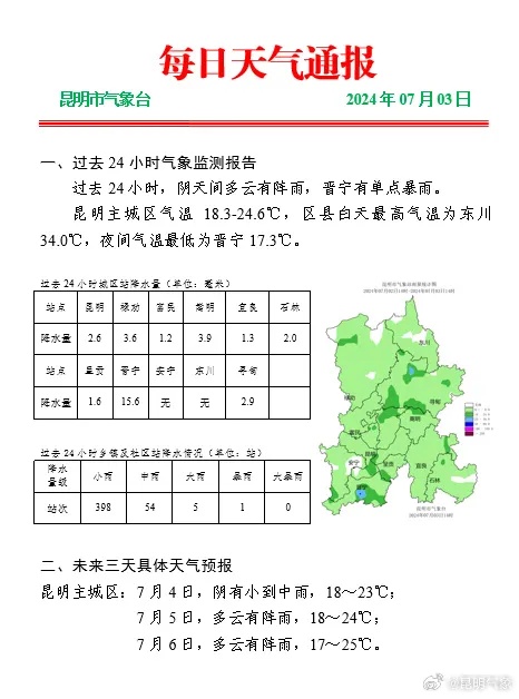 “暴雨蓝+雷电黄”预警高挂!昆明连发35条预警,云南有多次强降水过程…… “暴雨蓝+雷电黄”预警高挂!昆明连发35条预警,云南有多次强降水过程……
