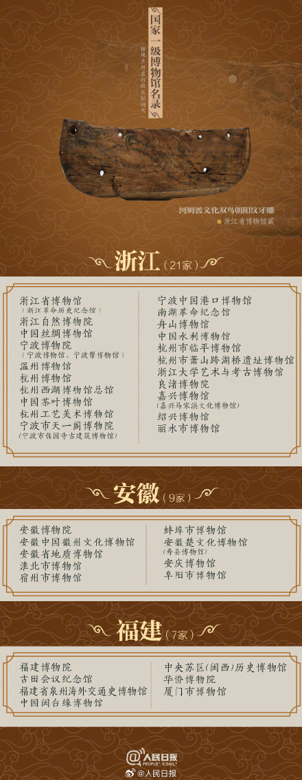 暑期充电好去处!收好327家国家一级博物馆名单 暑期充电好去处!收好327家国家一级博物馆名单