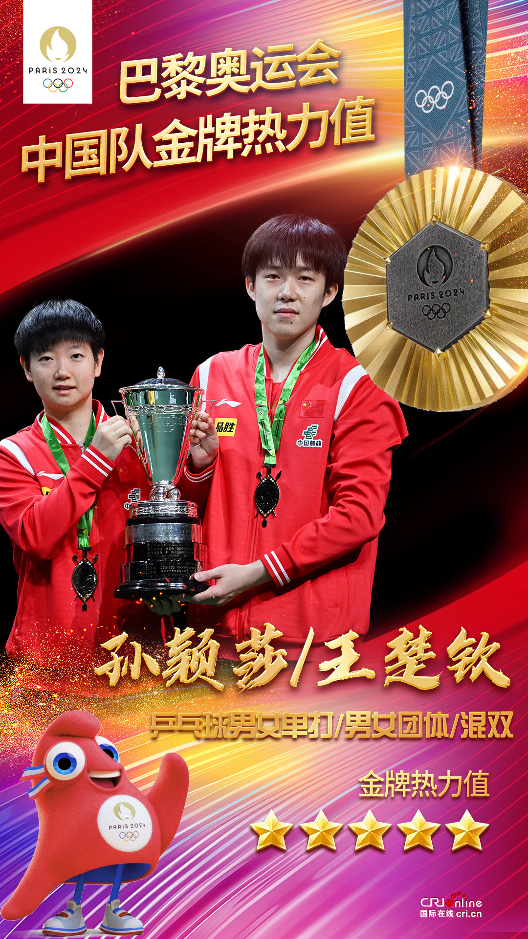 巴黎荣光——身兼三项 王楚钦/孙颖莎能否成为三金王