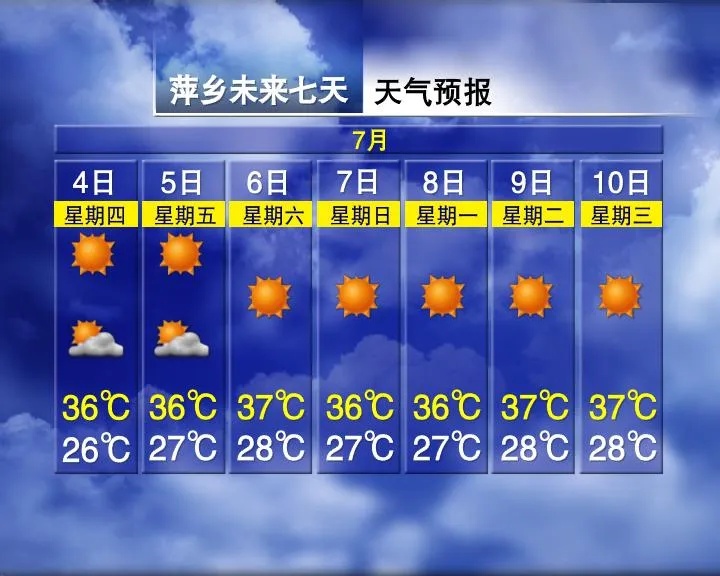 局部可达42℃！江西发布高温预警！