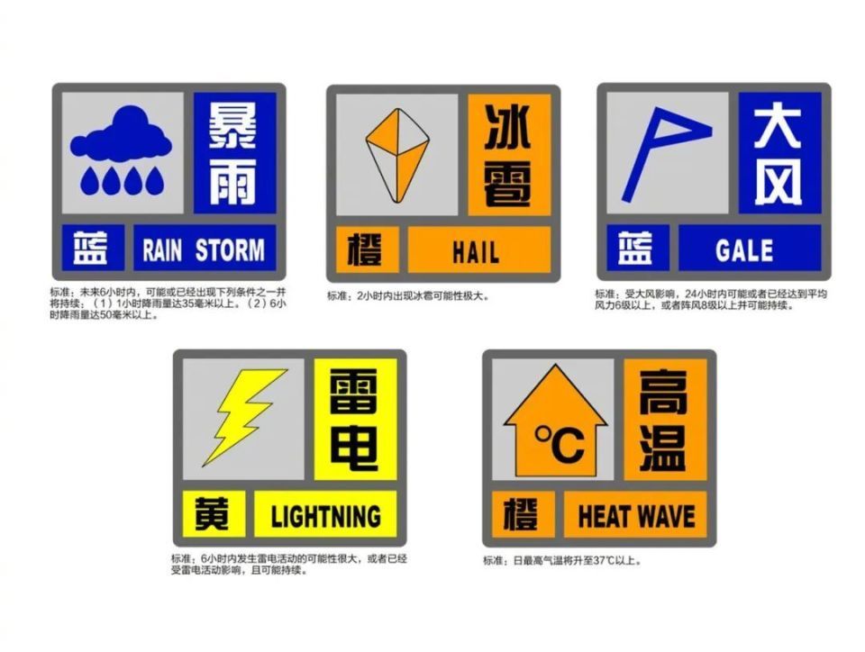 上海热到全国第一,体感达到44.1℃!这两类高风险天气必须重视 上海热到全国第一,体感达到44.1℃!这两类高风险天气必须重视
