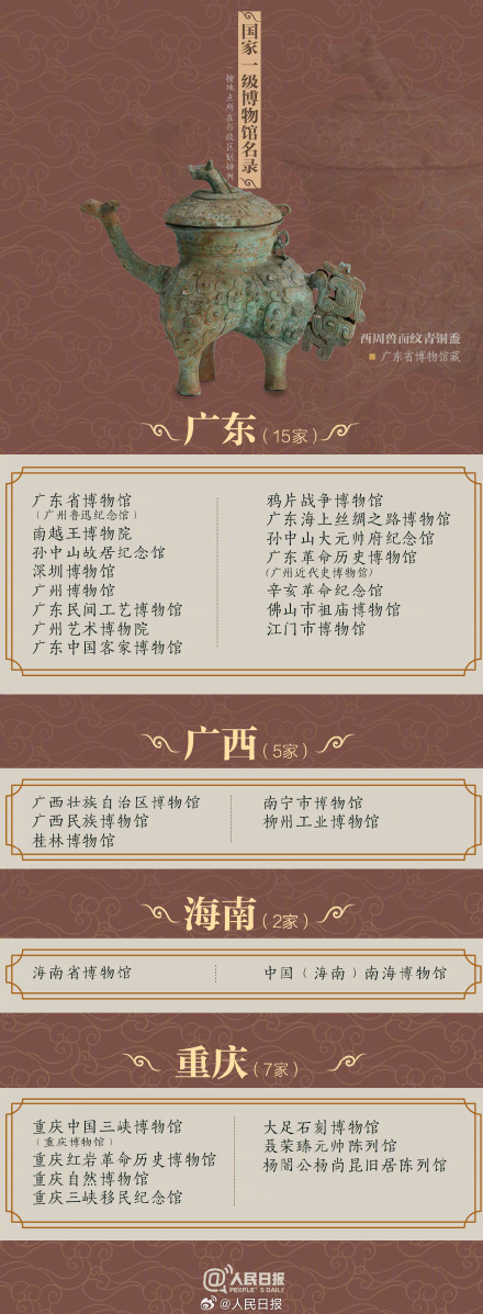 暑期充电好去处!收好327家国家一级博物馆名单 暑期充电好去处!收好327家国家一级博物馆名单