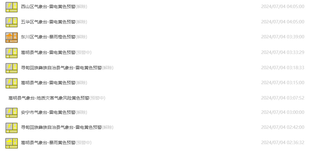 “暴雨蓝+雷电黄”预警高挂!昆明连发35条预警,云南有多次强降水过程…… “暴雨蓝+雷电黄”预警高挂!昆明连发35条预警,云南有多次强降水过程……
