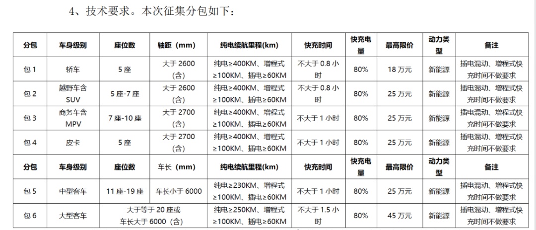 特斯拉，大消息！