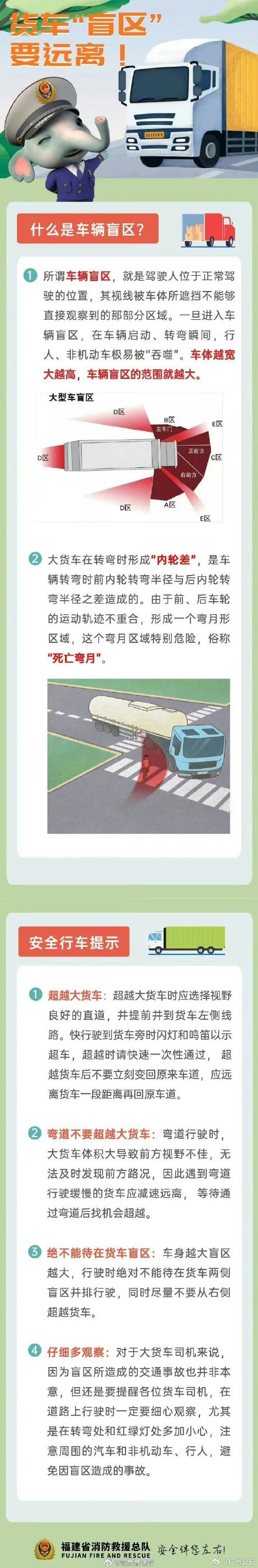 哪些位置是货车盲区？