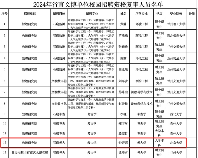 高分报考北大“冷门专业”的女孩毕业了！新去向曝光