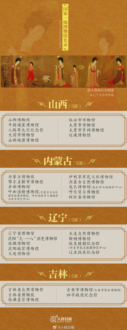 暑期充电好去处!收好327家国家一级博物馆名单 暑期充电好去处!收好327家国家一级博物馆名单