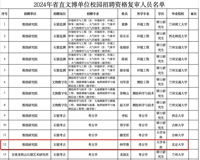 北大“考古女孩”钟芳蓉：正参加敦煌研究院招聘
