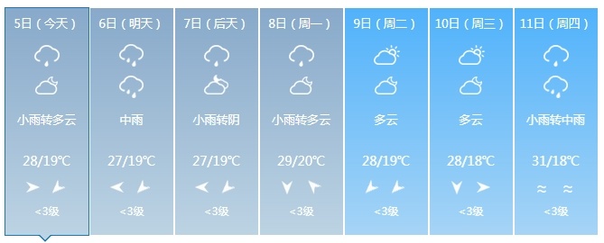 中到大雨+暴雨！大范围降雨持续！吉林省未来三天……