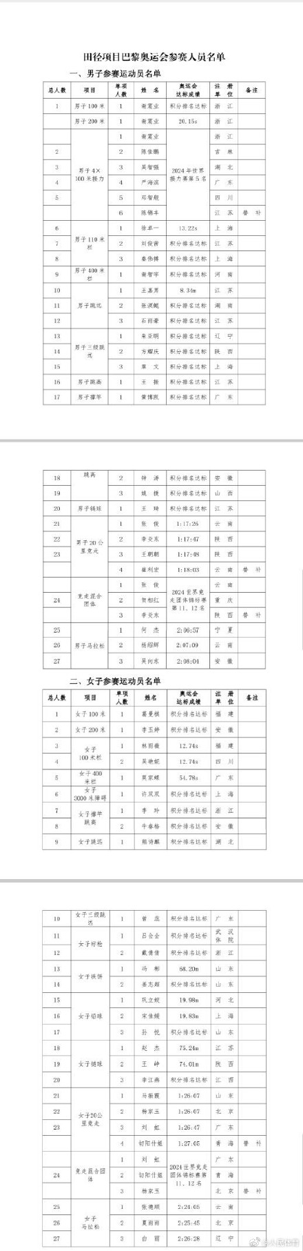 中国田径协会公示巴黎奥运名单
