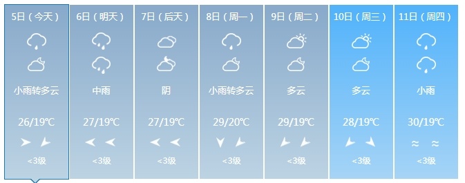 中到大雨+暴雨！大范围降雨持续！吉林省未来三天……