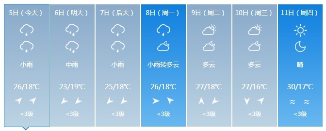 中到大雨+暴雨！大范围降雨持续！吉林省未来三天……