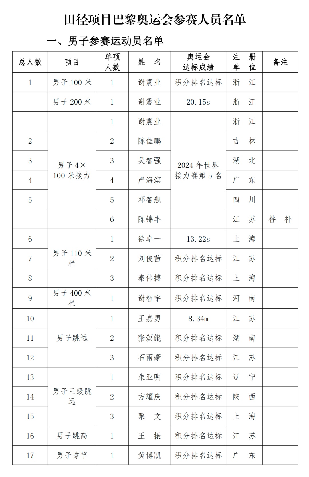 苏炳添缺席！另一位老将五战奥运，她的目标是……