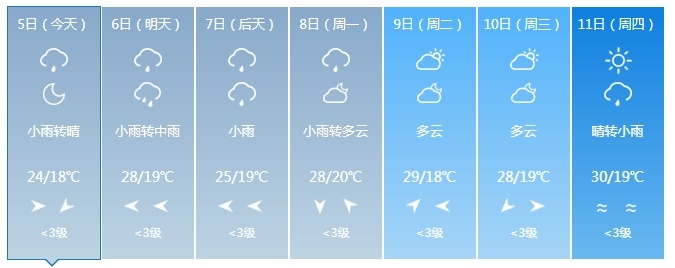 中到大雨+暴雨！大范围降雨持续！吉林省未来三天……