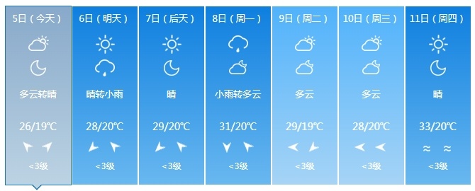 中到大雨+暴雨！大范围降雨持续！吉林省未来三天……