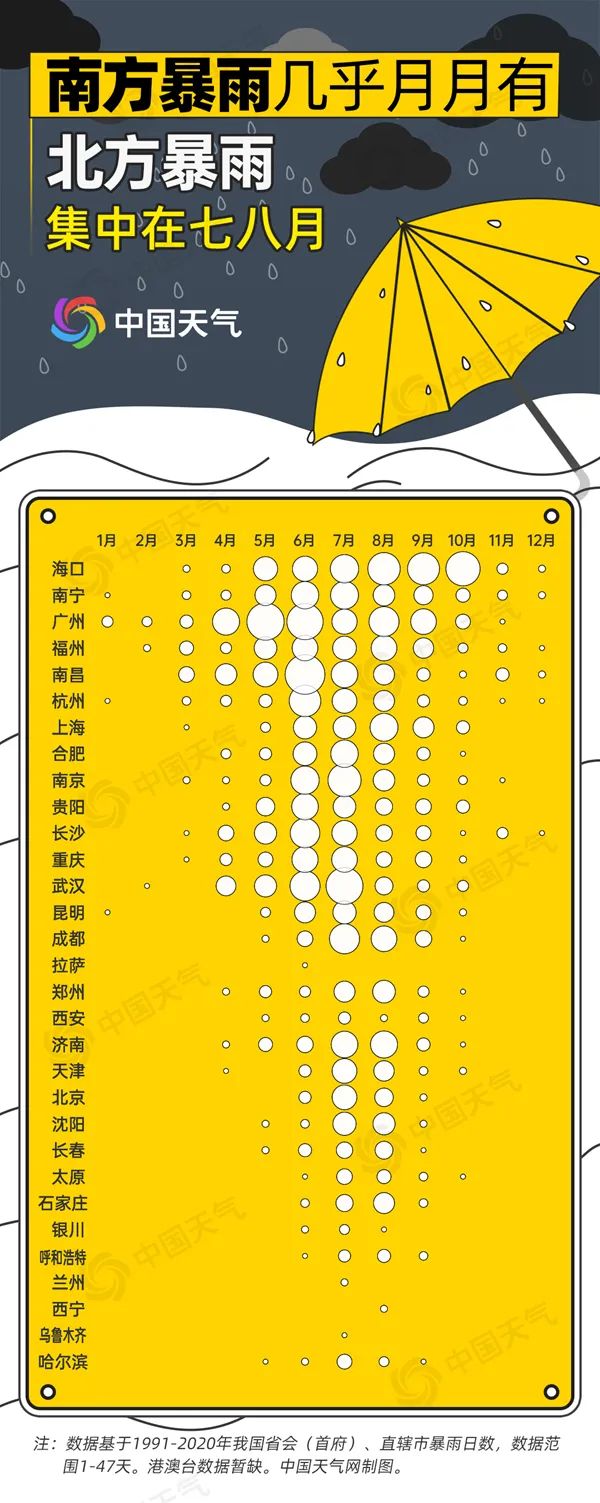 本周末升温！重庆局地或高达39℃
