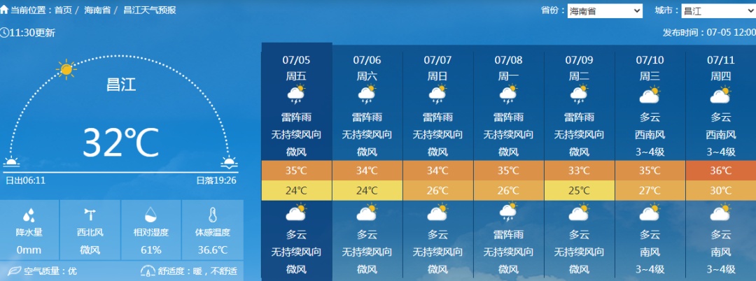 全岛最高气温38℃！未来一周海南天气→