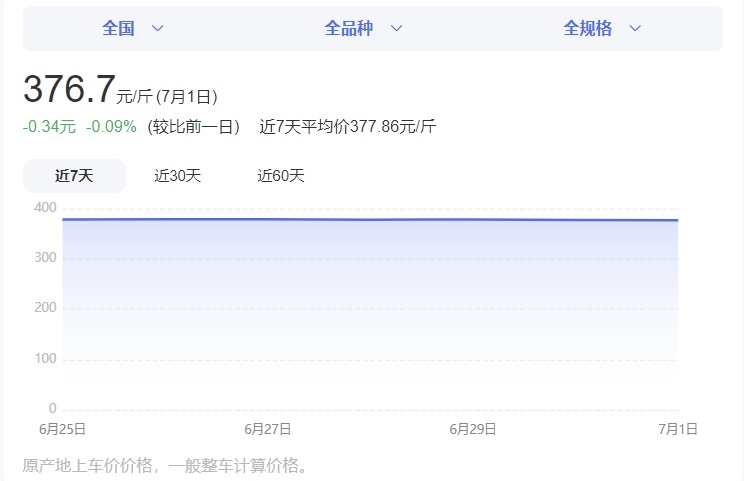 正大量出现！有人报价950一公斤，有老板一天卖200斤