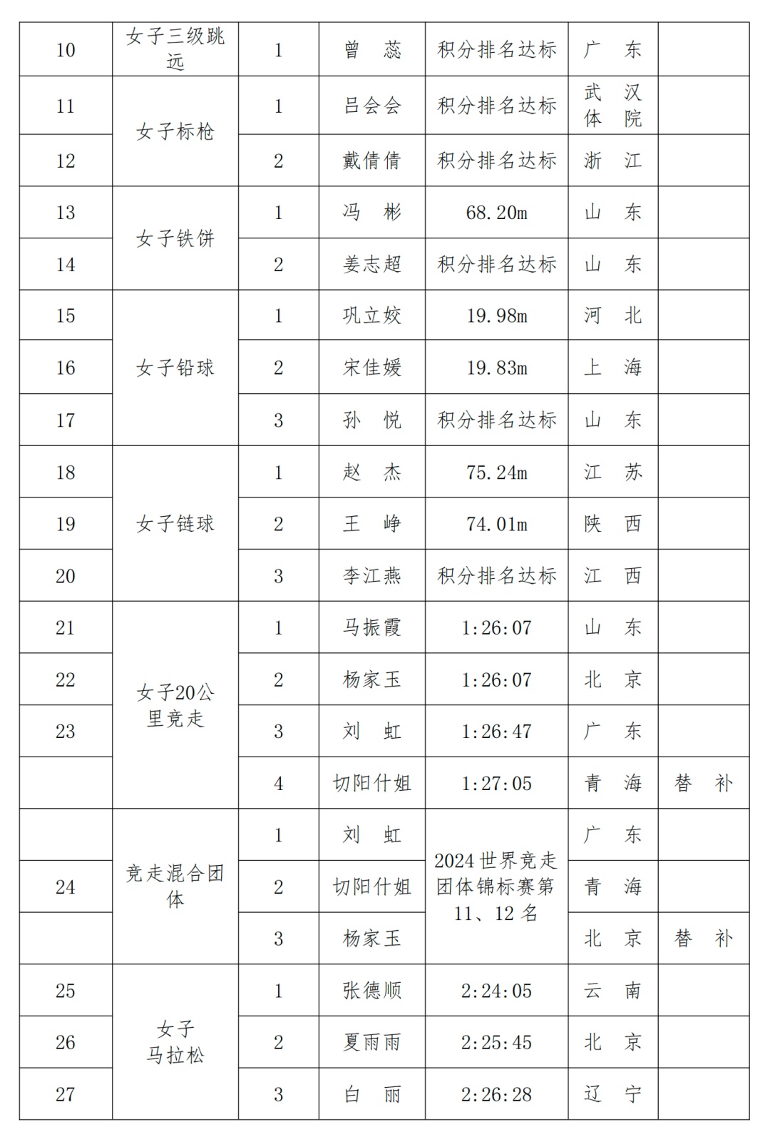 苏炳添缺席！另一位老将五战奥运，她的目标是……