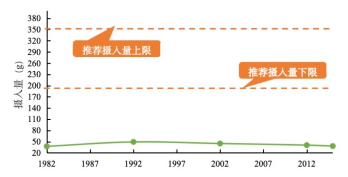 选择水果的“黄金”营养指标，你知道吗？