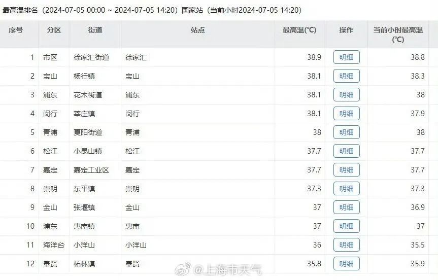 "器官像在温水里煮",死亡率高达80%!已有人中招,警惕! "器官像在温水里煮",死亡率高达80%!已有人中招,警惕!