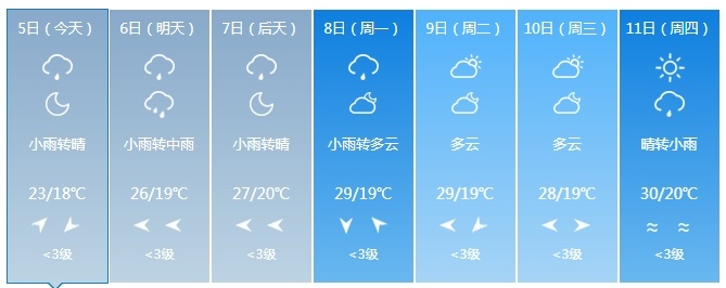 中到大雨+暴雨！大范围降雨持续！吉林省未来三天……