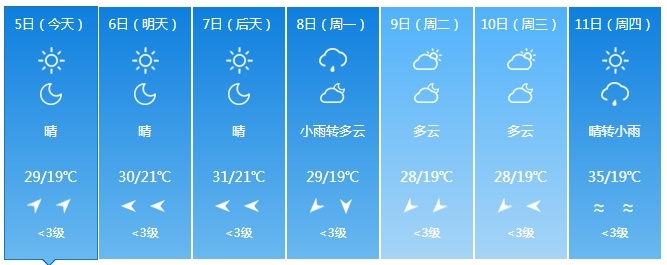 中到大雨+暴雨！大范围降雨持续！吉林省未来三天……