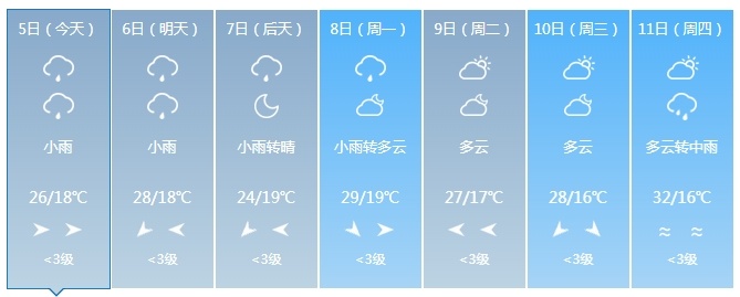 中到大雨+暴雨！大范围降雨持续！吉林省未来三天……