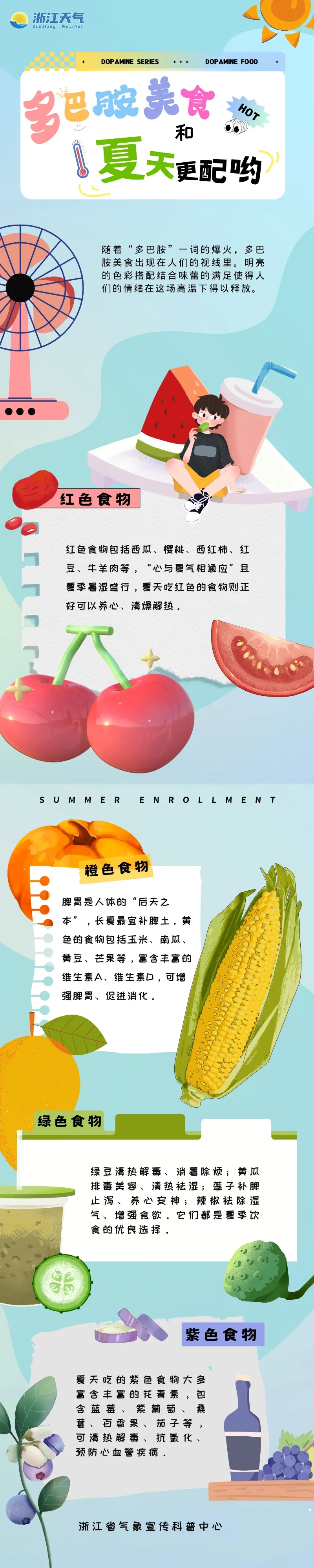 浙江发布72个高温预警,热上全国第一!今天你那里多少度? 浙江发布72个高温预警,热上全国第一!今天你那里多少度?