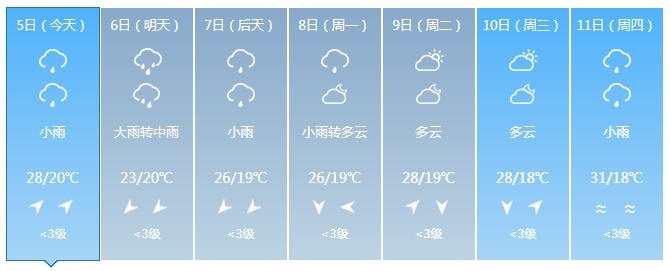 中到大雨+暴雨！大范围降雨持续！吉林省未来三天……