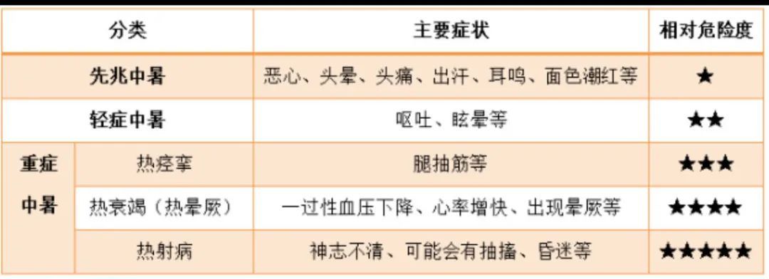 又是滚烫的一天!申城今日直逼39℃,有医院两天内陆续抢救9名重度中暑患者 又是滚烫的一天!申城今日直逼39℃,有医院两天内陆续抢救9名重度中暑患者