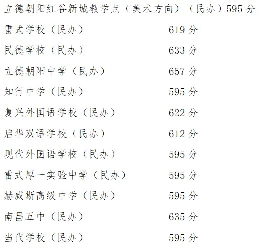最新！速看！江西一地中考分数线公布