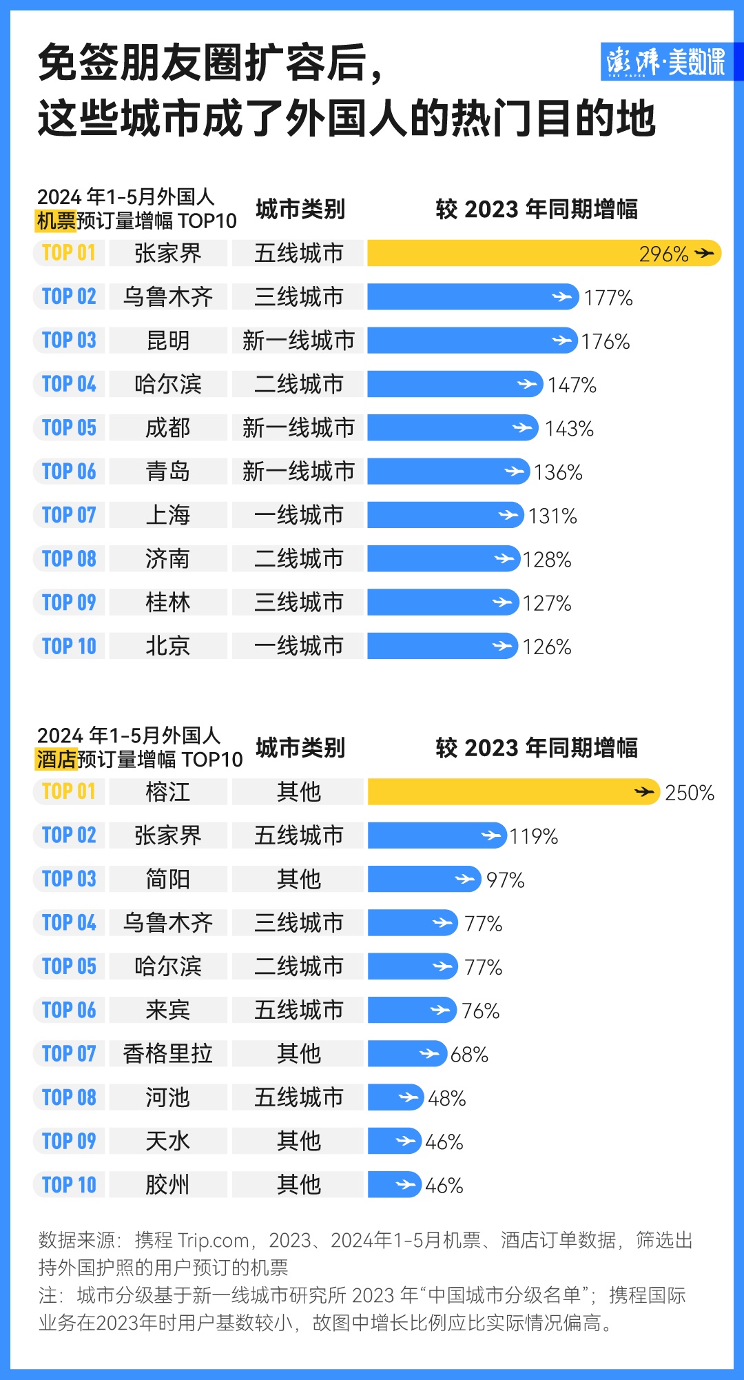 中国这么大，外国人爱去哪里玩？