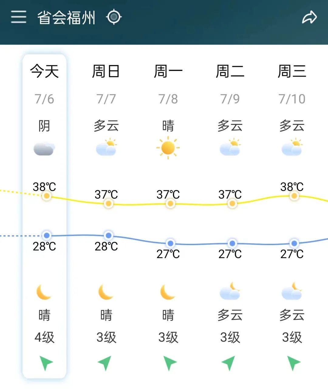 40.8℃！福州啥时候降温？最新回应！