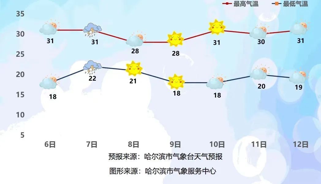 今天22时20分，小暑至｜今年的三伏从这一天开始……