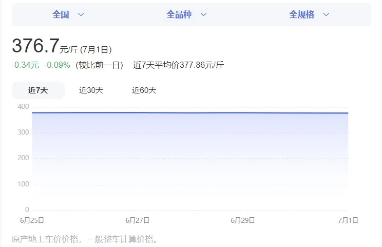 正大量出现，不少人夜晚“出动”......紧急提醒