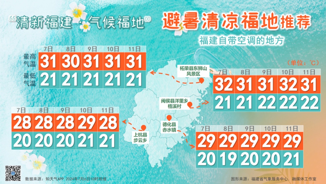 热糊了 ！福建多地预警！厦门今晚22时20分……